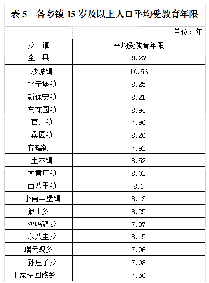 第六次全国人口普查表_朝阳 凌源 市公布最新人口数据(3)