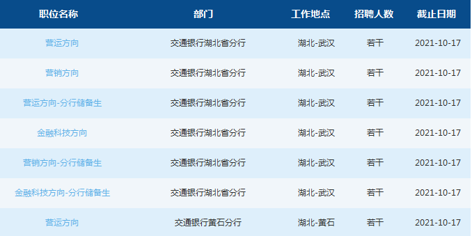 最新招聘职位_招聘啦 开发区六月份企业最新招聘岗位一览(3)