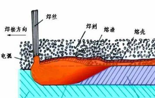 电焊焊接看熔池技巧图片