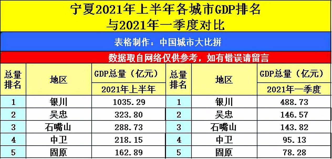 陕西宝鸡城市gdp_2017年陕西各市GDP排行榜 完整版 西安总量第一 4城增速超9 附榜单(2)