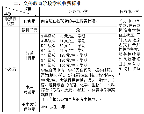 标准|武汉秋季入学收费标准公布！