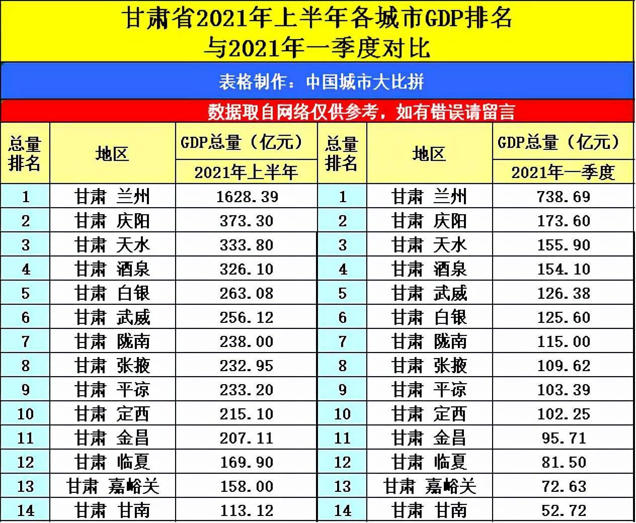 银川与兰州哪个gdp高_国内最为市民 着想 省会