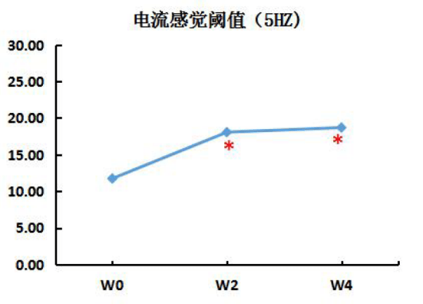 功课|医美变医丑，这份功课你做好了吗？