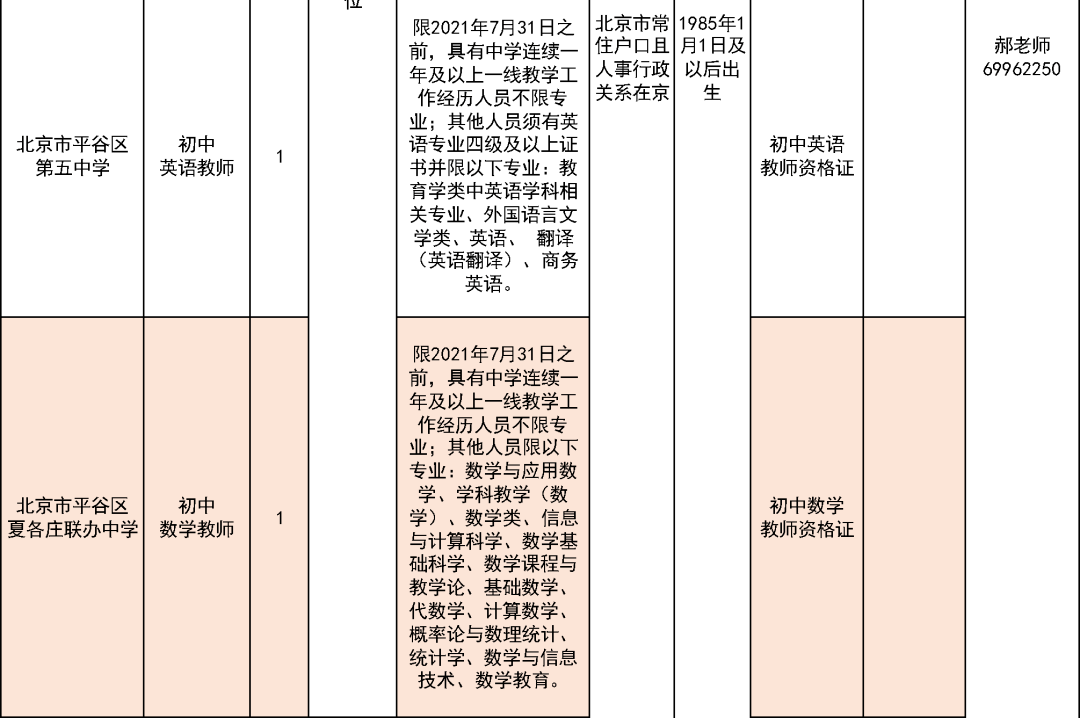 平谷招聘信息_2018北京平谷区事业单位招聘55人报名入口已开通(2)