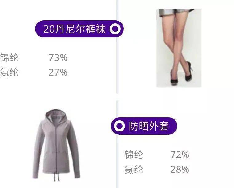 下单|氨纶的含量比例知识