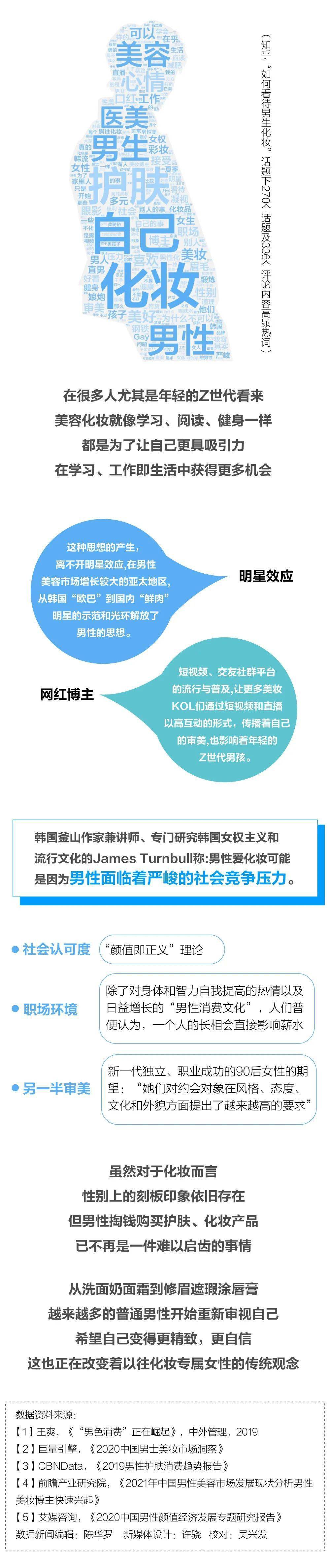 双手|带妆出门，现在男性对自己要求都这么高了吗？