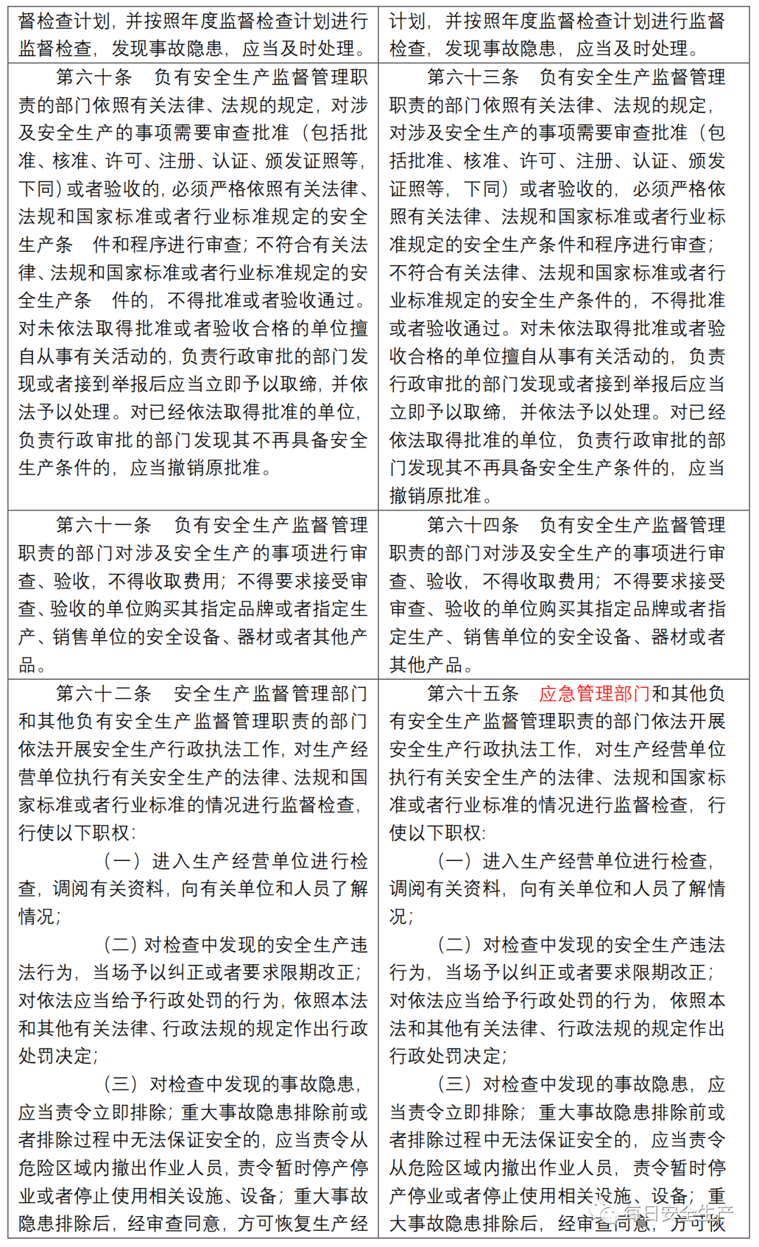 消除,處五萬元以下的罰款;生產經營單位拒不執行的,責令停產停業整頓