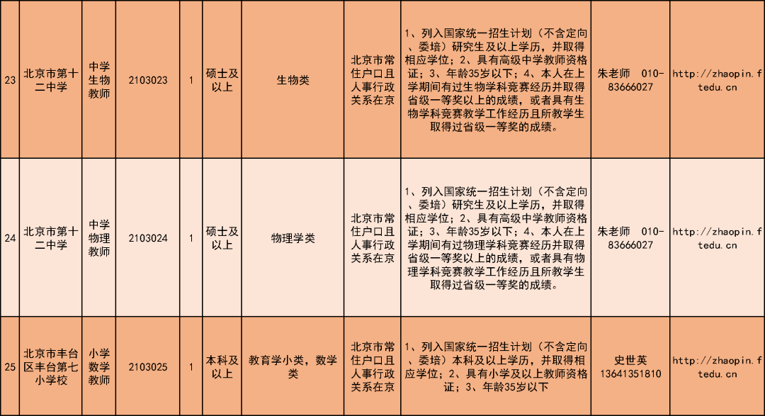 招聘模切师傅_我要成为资深模切师傅 对的,你没看错(3)