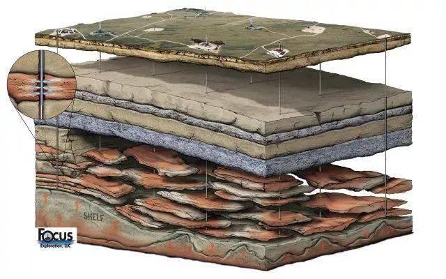 60张三维地质模型 ,让您秒懂地质勘探与采矿