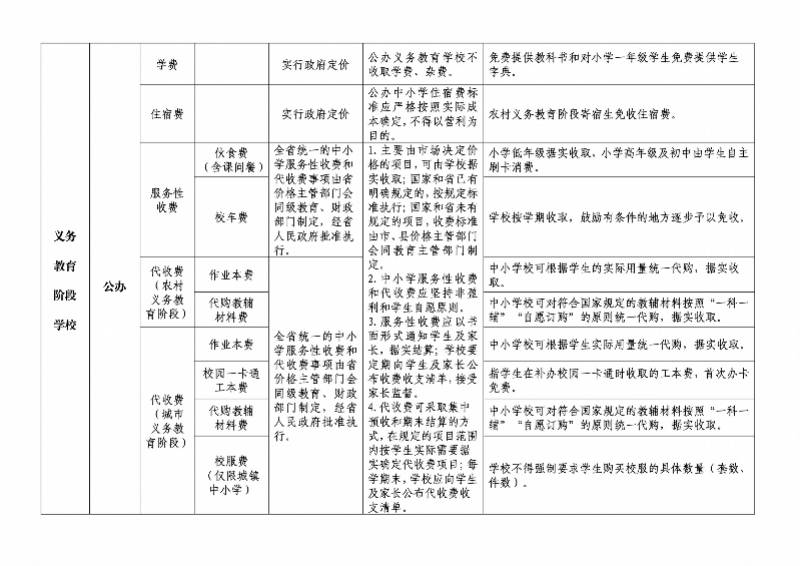 惠州|惠州五部门联合发通知：严禁以家委会名义为学校收取任何费用