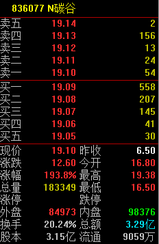 今天有新股上市交易吗 7e1823c094a34d4387066d95eb838be3.png