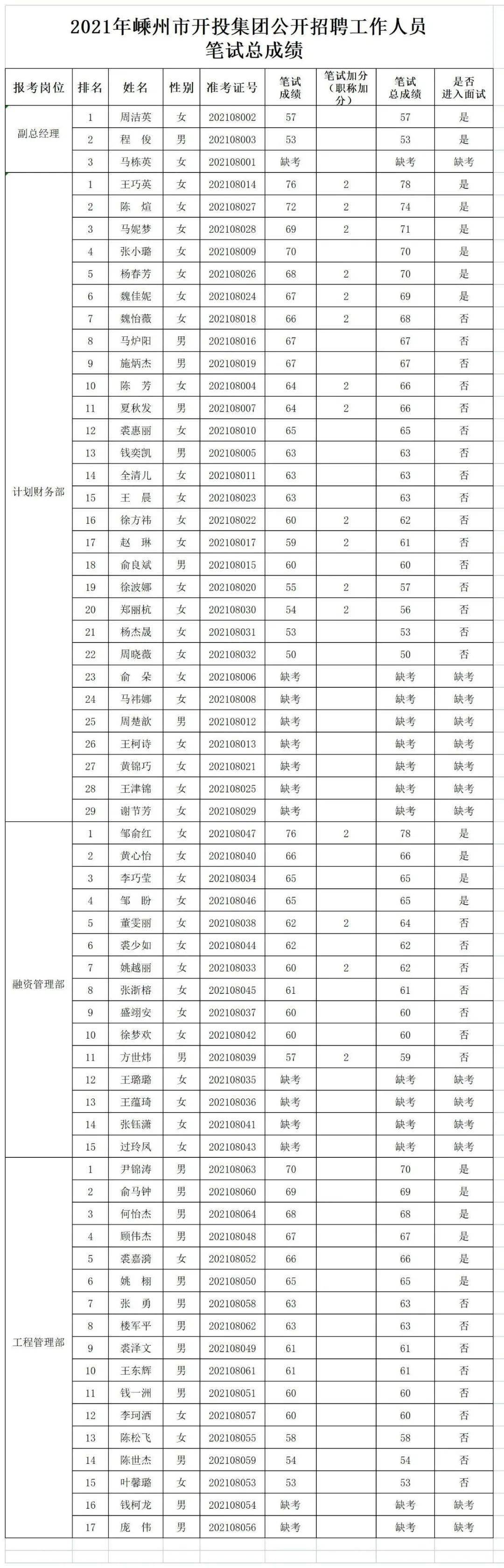 嵊州人口_390名杭州市民结束隔离(2)