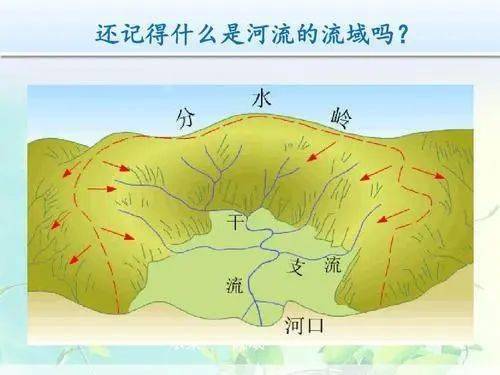 地理干货丨世界流域面积最大的十条河流