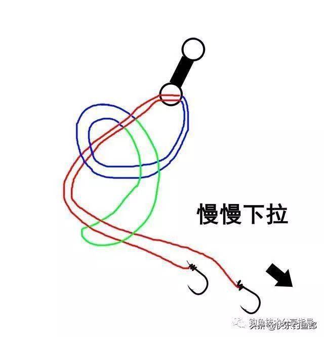 子线与八字环绑法就认准这2种,高手都这么绑,杜绝切线跑鱼了!