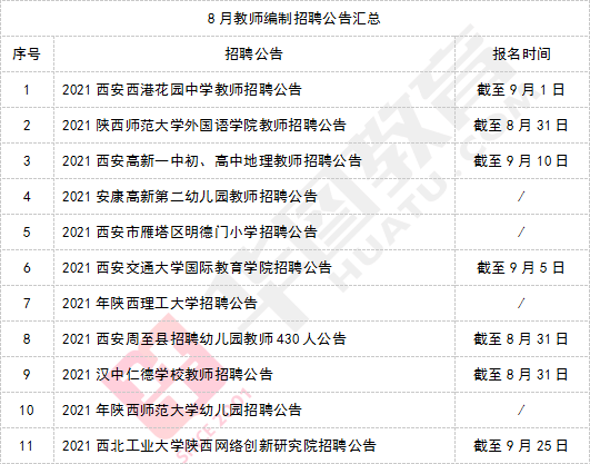 职位表,报名入口医疗招聘公告小编觉得白衣天使非常温柔所以也给大家