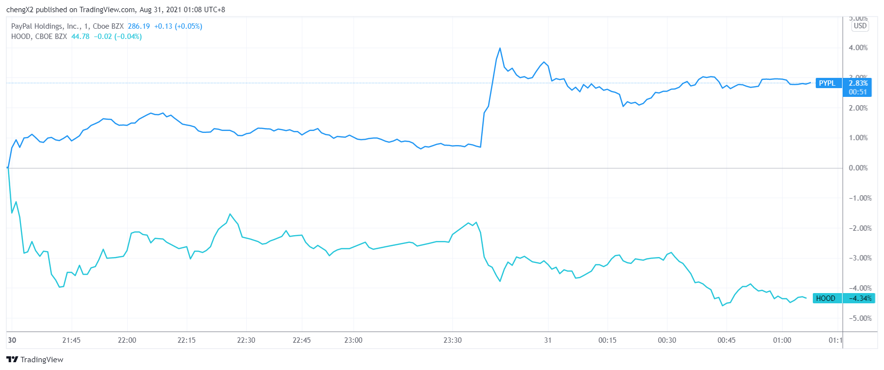 支付巨头paypal探索推出股票交易业务券业三十年老兵确认掌舵 券商