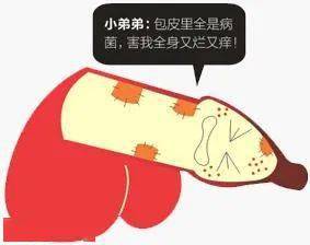 包皮过长会对身体造成什么危害