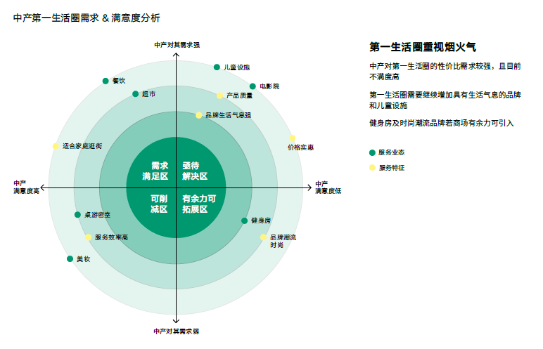 清研智库新中产人群消费趋势报告