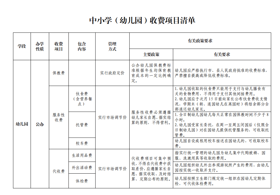 《中小學(幼兒園)收費項目清單》