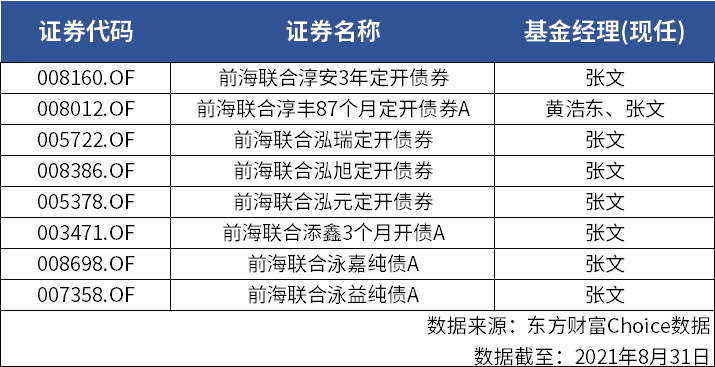 前海联合基金经理敬夏玺辞职 旗下8只基金更换经理 管理