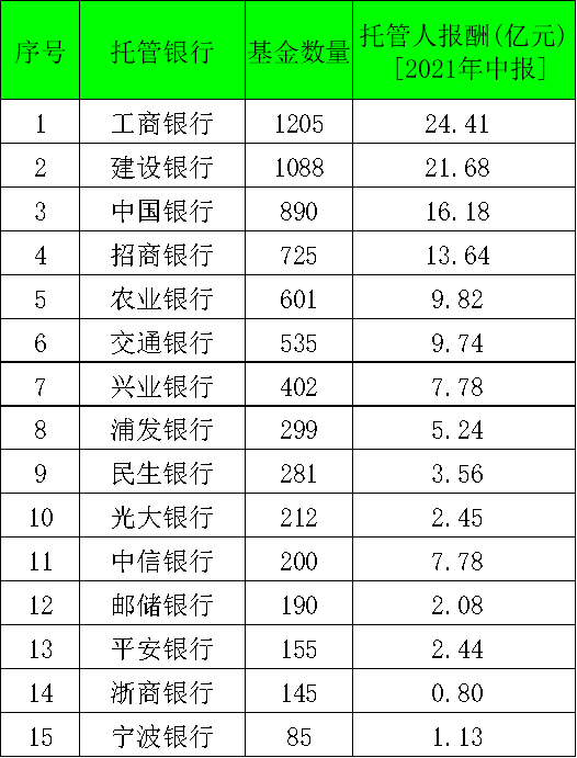 2021基金排名_消费主题基金排名图片(2)