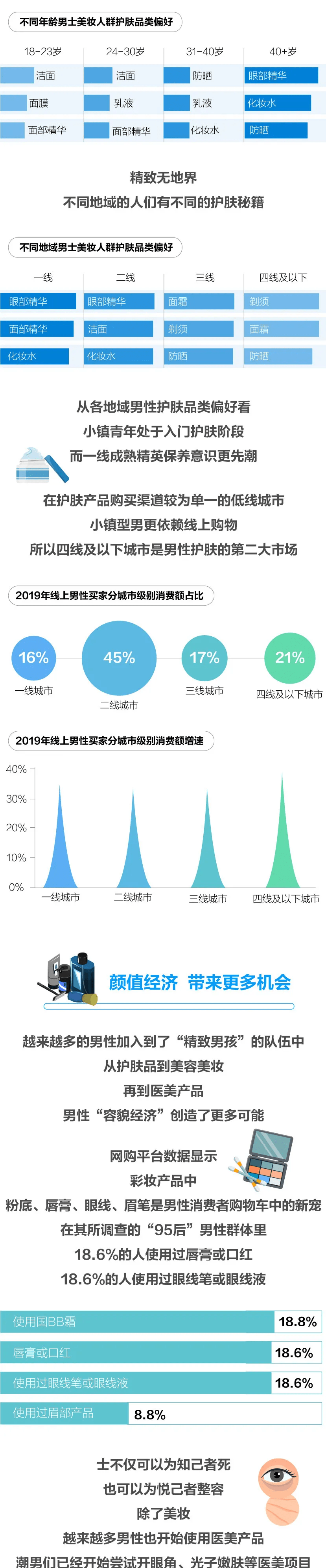 要求,男性,带妆,男性|带妆出门，现在男性对自己要求都这么高了吗？