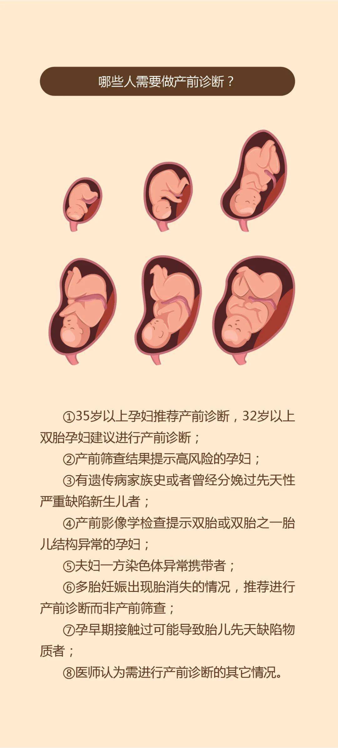 分娩鎮痛,剖宮產,輸卵管結紮術,妊娠劇吐,無痛清宮術,中晚孕期妊娠