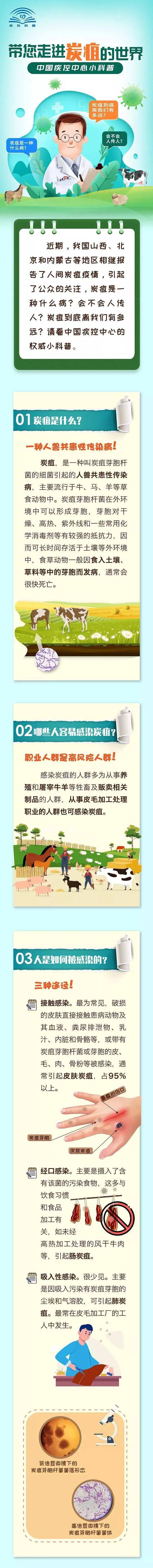 隔离|山东出现炭疽病例！