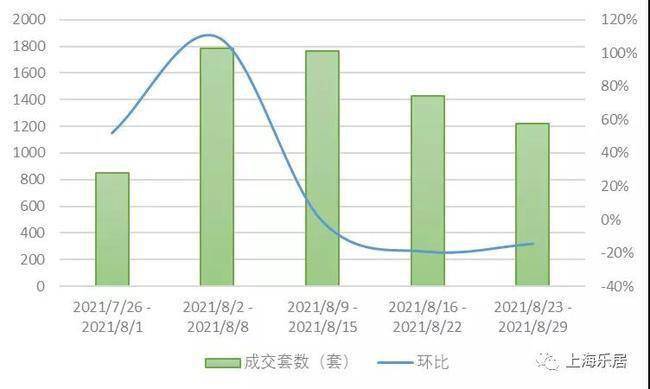 嘉定和青浦GDP_重磅 上海GDP勇夺全国第一 大松江排名是...(2)