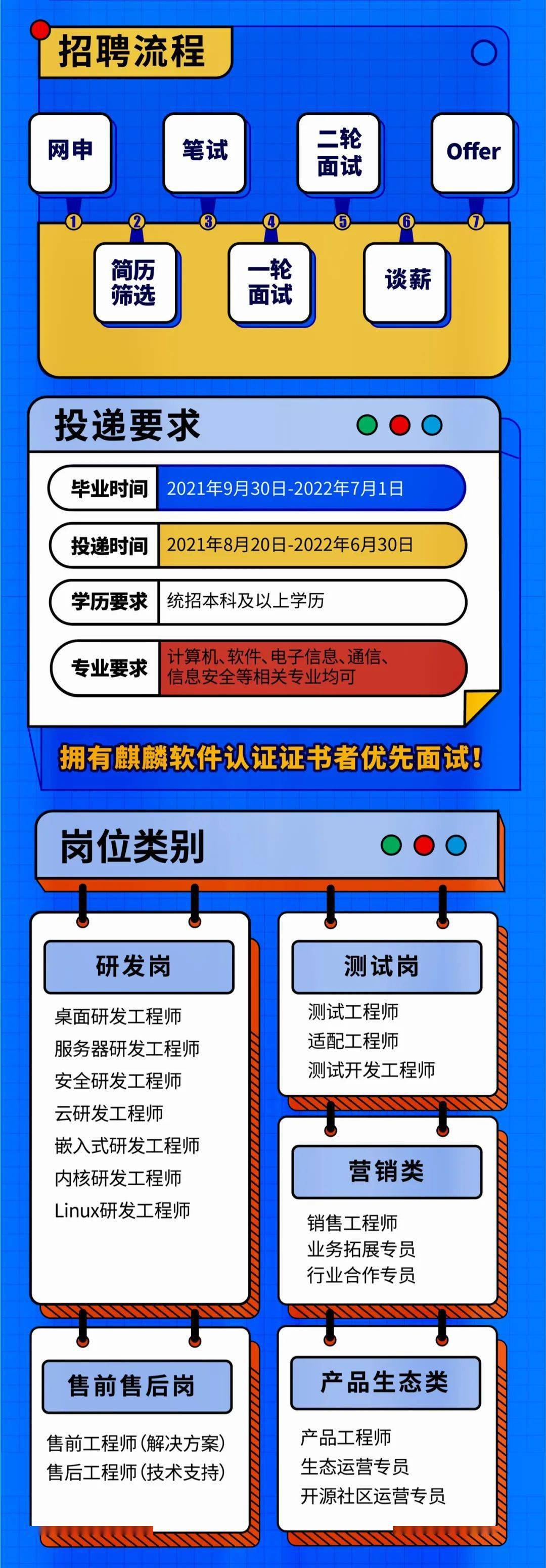 招聘信息 | 麒麟软件2022届全球校园招聘正式启动