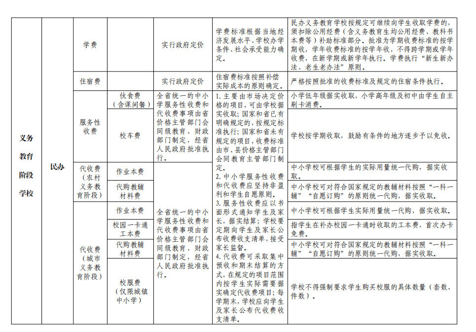 负面清单什么意思具体内容 ea6a2a58ade94867b144eacbfd467853.png