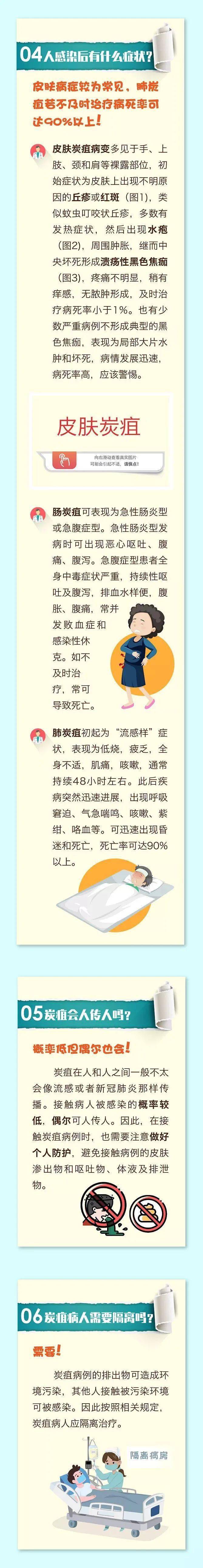 隔离|山东出现炭疽病例！