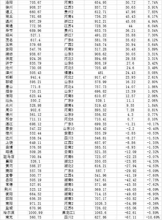 我国人口的历史数据_中国城市人口大数据:91市超500万人,山东数量最多