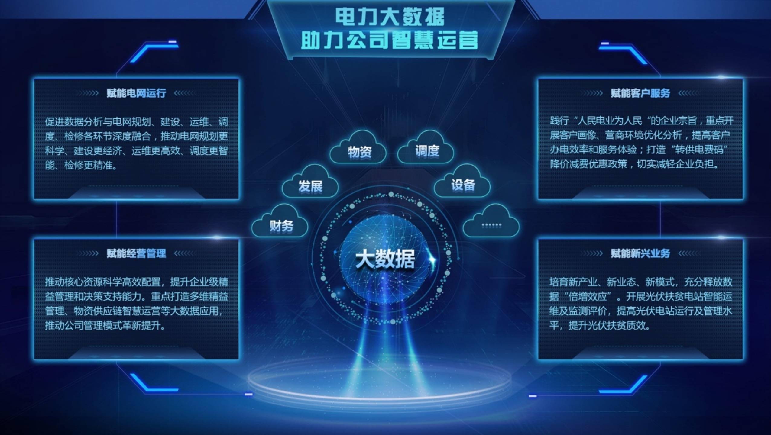 电力大数据助力国家电网公司智慧运营.