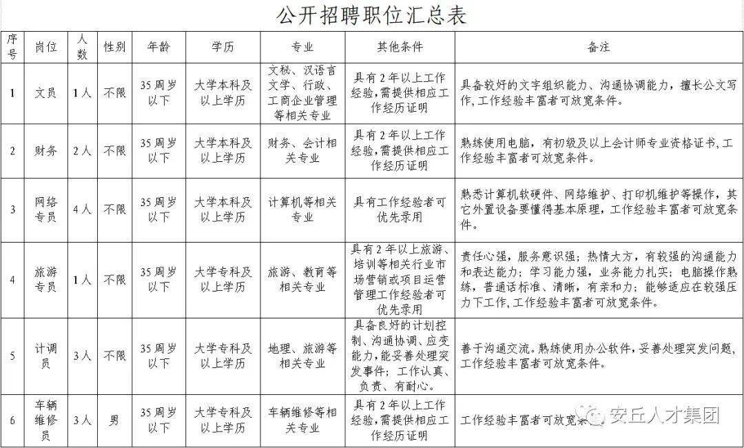 企业招聘计划_全国多家500强企业公布招聘计划,年薪22万 18万 12万等你来(2)