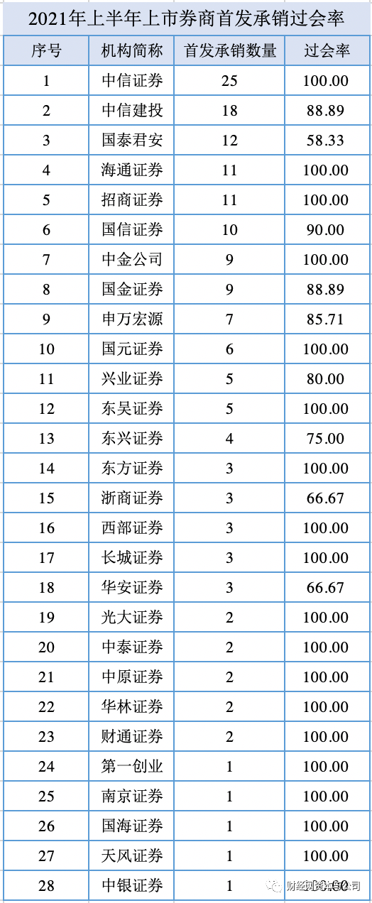 利润率怎么算（利润率怎么算公式）