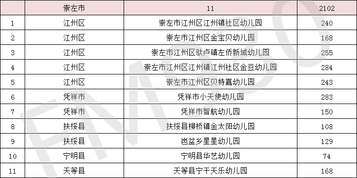 南宁|广西新认定497所多元普惠幼儿园，环江有3所！