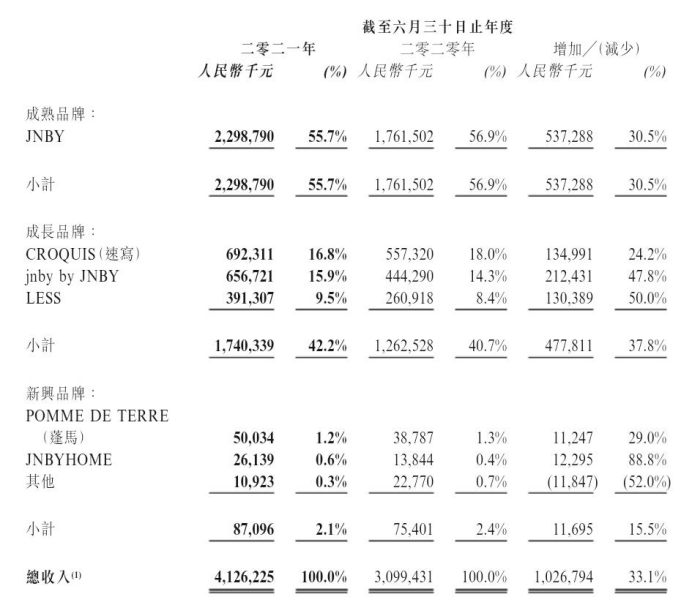 童裝組合套裝批發價格表