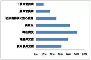 人口发病率_中国健康大数据出炉,疾病总人口和发病率超乎想象