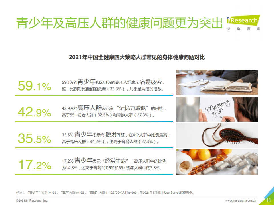 2021年中国消费者全健康需求洞察报告