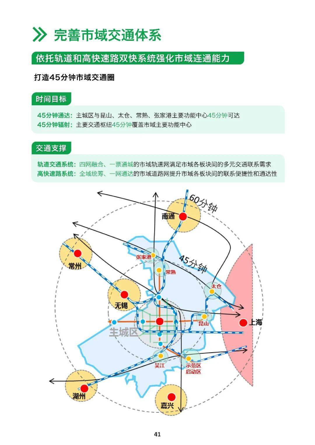 一圖讀懂蘇州市國土空間總體規劃20212035年