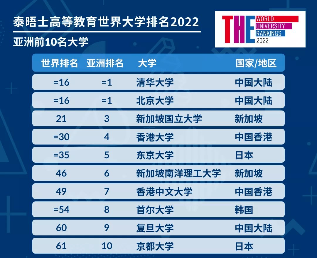 全球顶尖大学榜单揭晓:泰晤士与QS排名中的佼佼者