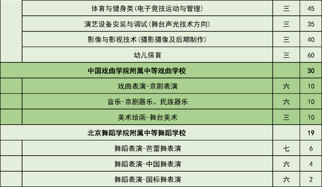 五年制|考生和家长请注意！这些学校在京招生规模发布
