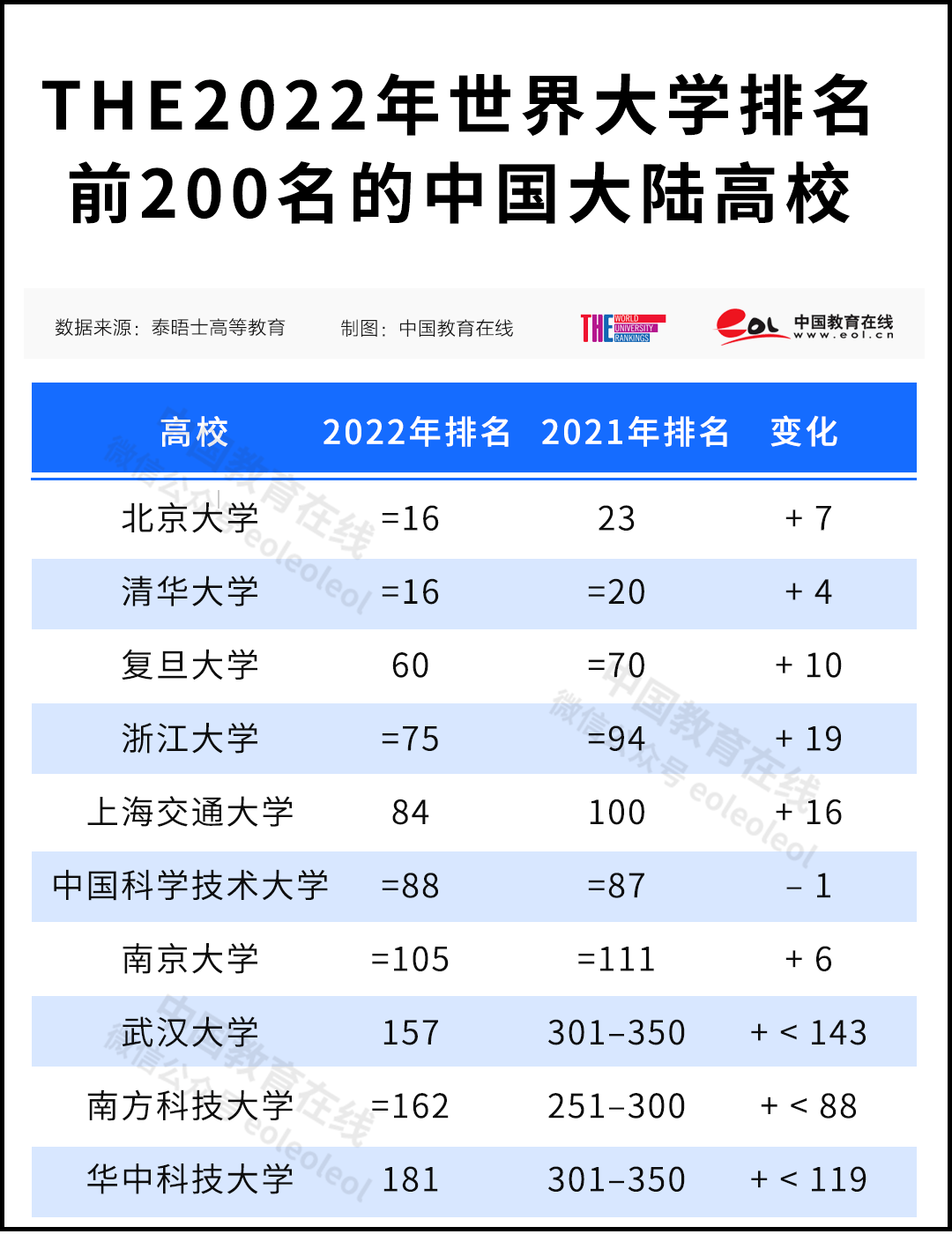 芝加哥的大学_芝加哥地区大学_芝加哥有哪些大学