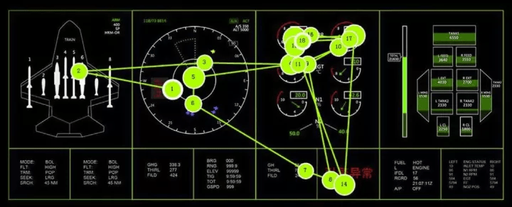 眼动论文精选|| 语言障碍和时间限制对在线学习效果的影响