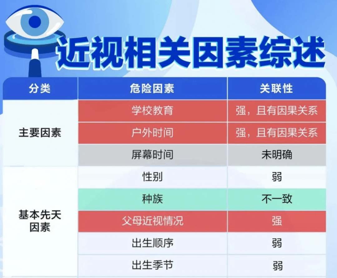 参加户外活动能有效缓解孩子的近视压力.