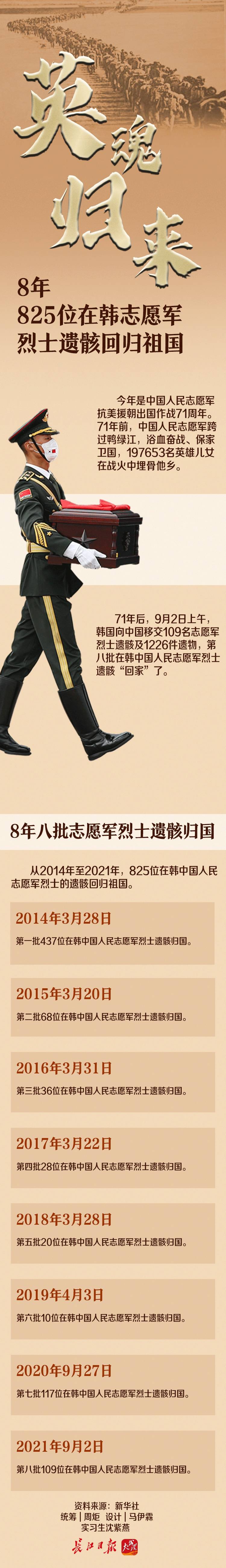 常见的气候天气 英魂归来 8年 5位在韩志愿军烈士遗骸回归祖国 上海玩美信息网