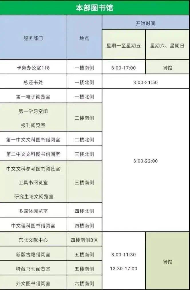 開閉時間和功能區分佈:詳見下表