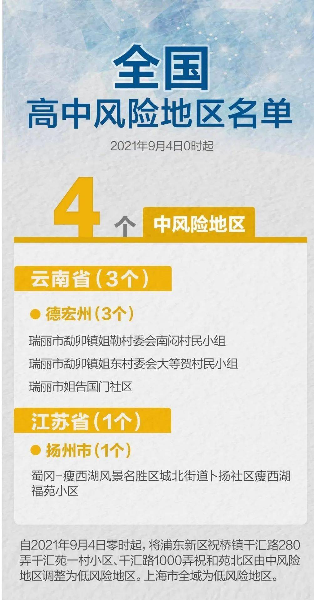 上海解封了没有「胜利在望!上海疫情数据9连降」
