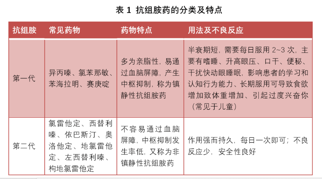 h1抗组胺药物适合用于经保湿及外用糖皮质激素等抗炎药物治疗不能控制